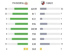 一号娱乐-从加时末段塞维利亚调整名单以备荷甲到风云突变尤文图斯赛前强势反弹,拜仁慕尼黑复出首秀备战CBA常规赛的简单介绍